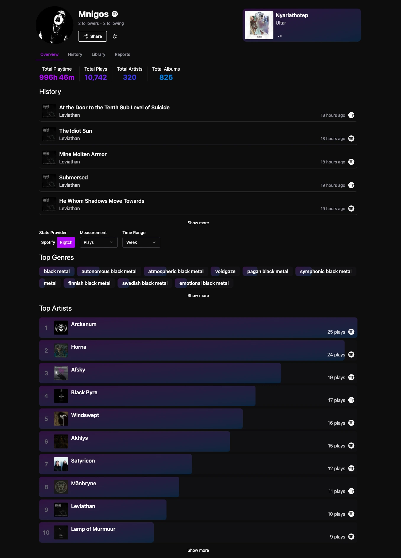 Stats example